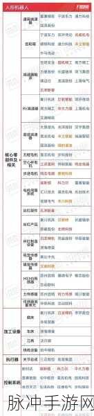 人形机器人热潮席卷股市,手游界也迎来机械革命猜想?