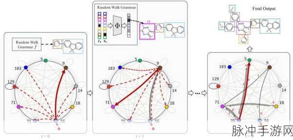 ICML 2024科技新突破,手游界迎来分子随机游走新纪元