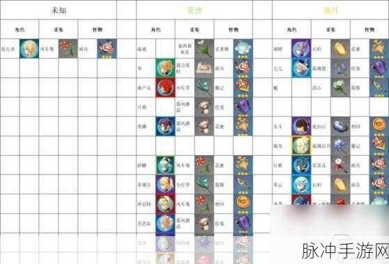 妄想山海新手材料制作系统全解析,助你快速成长