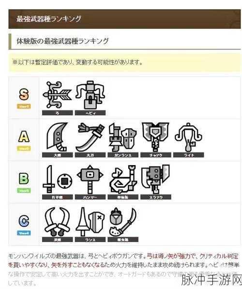 怪物猎人武器收起技巧全解析