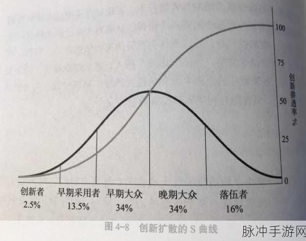 Django框架下的比特币支付，手游支付新纪元
