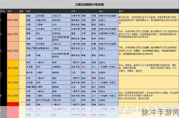 三国志:战略版 抽卡攻略,半价抽与五连抽哪个更划算?