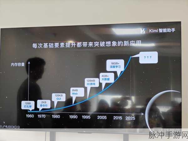 Kimi携手清华,Mooncake大模型推理架构引领手游新纪元