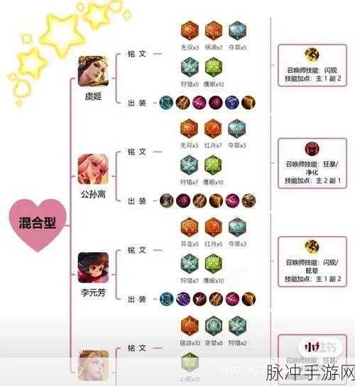 王者荣耀S17虞姬出装秘籍,新赛季射手神装大揭秘
