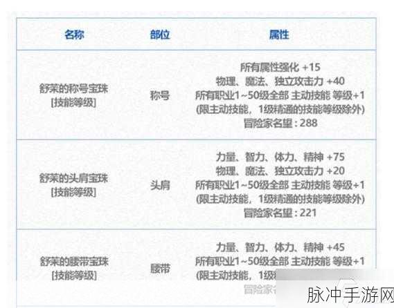 DNF深度解析,鞋子与首饰的智力宝珠附魔全攻略