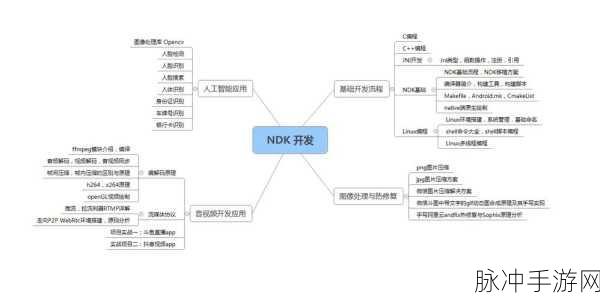 Init框架，Android手游开发的高效引擎
