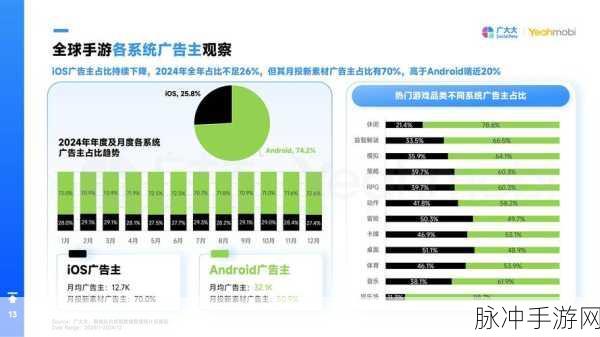 2024年智能机市场回暖,手游世界迎来新狂欢