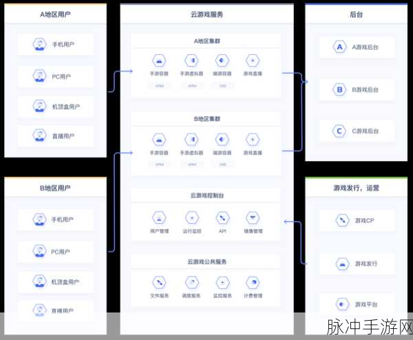 Cloudify助力手游开发者,云端部署实战揭秘