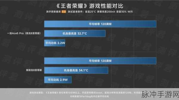 深入勾股DEV,解锁手游研发新速度,玩家期待值飙升