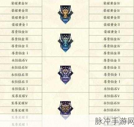 王者荣耀星耀段位Logo与游戏标志深度解析