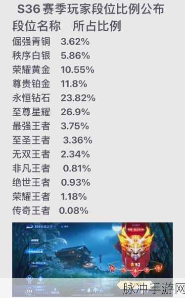 王者荣耀星耀段位Logo与游戏标志深度解析