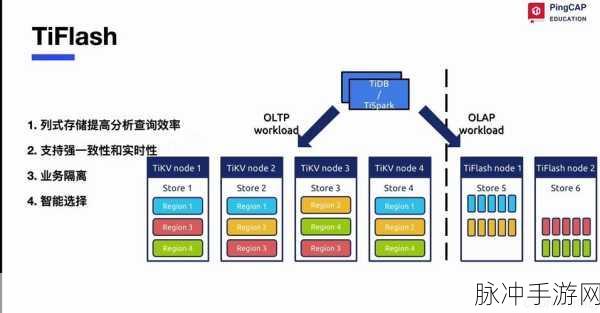 TiFlash深度揭秘,TiDB生态下的HTAP游戏数据神器