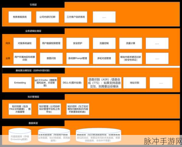 唤醒游戏潜能,元脑企智EPAI助力手游大模型RAG新纪元