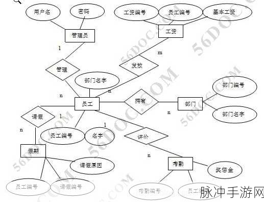 AmaterasUMLEclipse，手游开发者心中的UML与ER图神器
