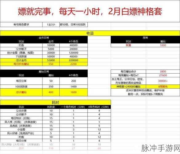 一人之下手游公会追击全攻略,线索搜集与副本挑战