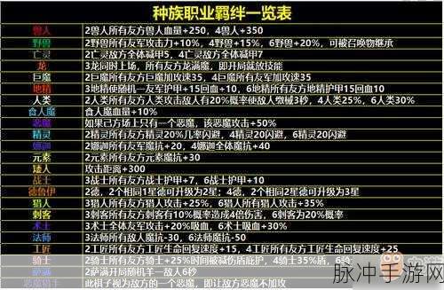 刀塔自走棋新版羁绊效果全面揭秘
