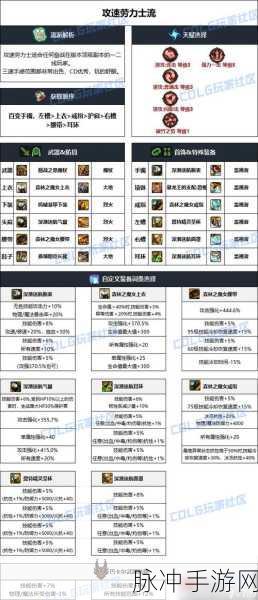 DNF毕业神话装备深度剖析,哪款才是你的角色真命之选?