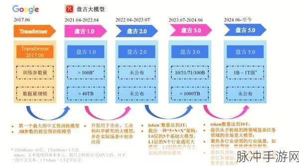 AI新纪元,大型模型携手SOP,手游智能体验全面升级