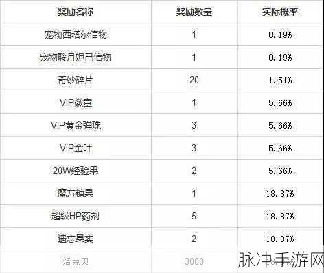 恶果之地,揭秘人质解救的奇妙奖励