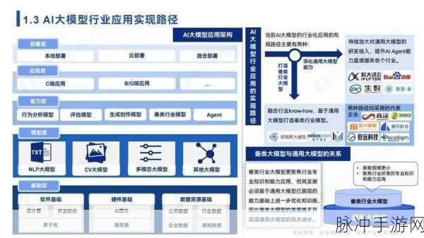 中国AIGC手游新纪元，2024年的炫酷创新与变革探索