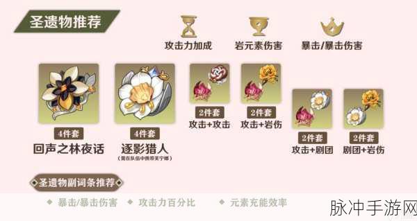 原神少女四件套获取全攻略,解锁辅助圣遗物新境界