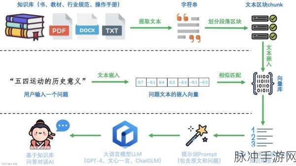 MiniCPM-V系列模型,革新多模态文档RAG,手游体验再升级