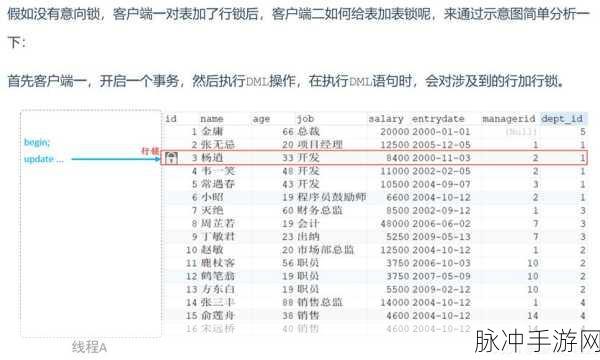 MySQL数据库,手游玩家的数据掌控秘籍,从菜鸟到大师