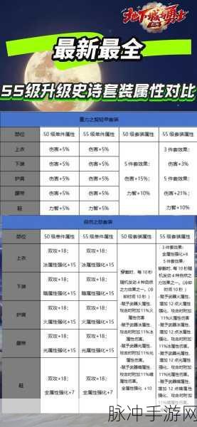 DNF升级全攻略,揭秘哪个部位升级能战力飙升