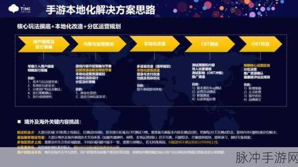 AI浪潮下的新纪元,LLM应用如何重塑手游世界