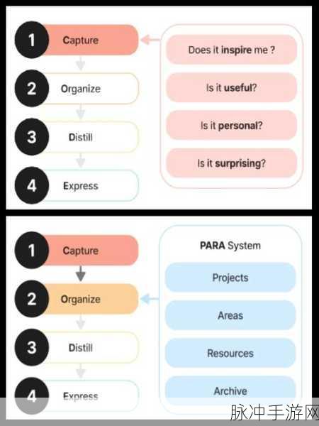 Supermemory知识库AI,打造你的专属第二大脑,游戏智慧再升级!