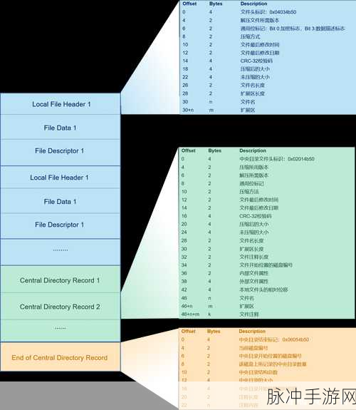 MySQL ZIP压缩包安装,手游开发者必备技能解锁