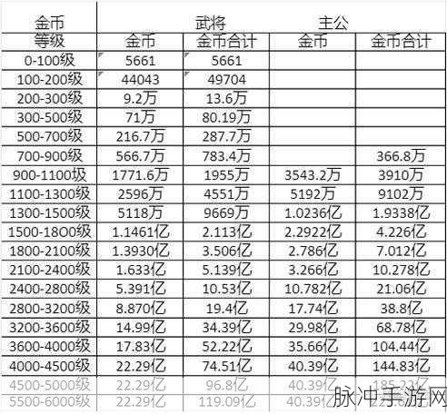 咸鱼之王金币袋子全攻略,解锁财富的秘密