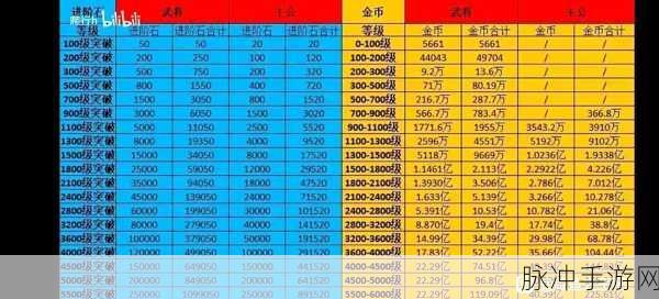 咸鱼之王金币袋子全攻略,解锁财富的秘密
