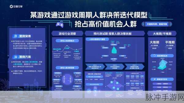 聊天式数据分析,观远ChatBI让手游策略更随心!