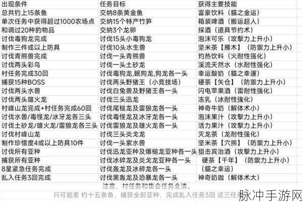 怪物猎人P3BUG揭秘,玩家探索中的奇妙发现