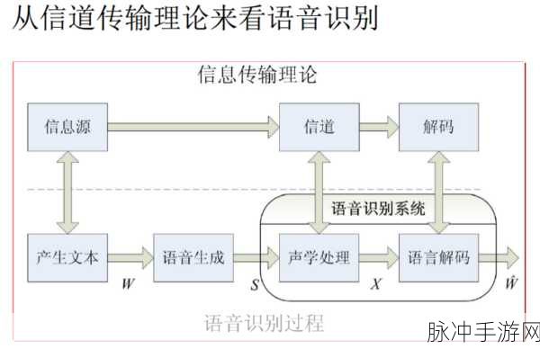 CMU Sphinx,解锁手游语音交互新境界