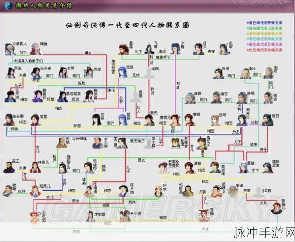 仙剑奇侠传,人物关系与玩法深度解析