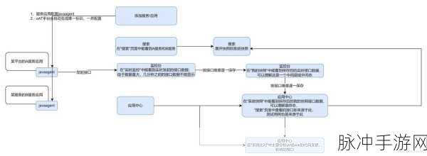 探索未来游戏新纪元,Agent应用构建全攻略