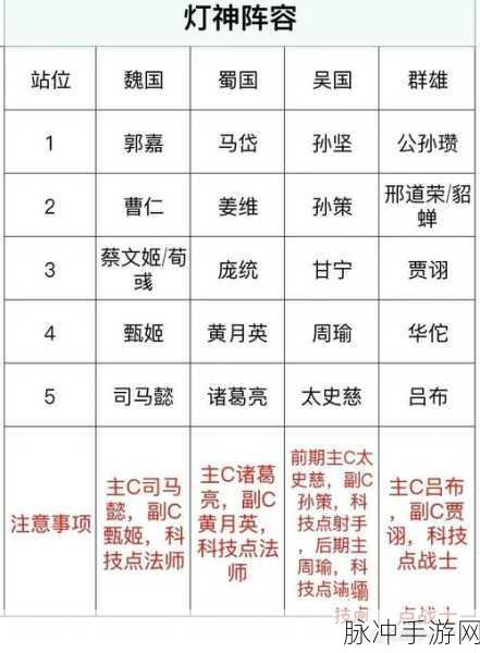 咸鱼之王爬塔全攻略,解锁75-1层挑战秘籍