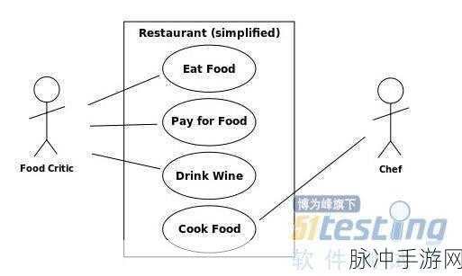 探索游戏测试新境界,StoryText GUI测试工具实战揭秘