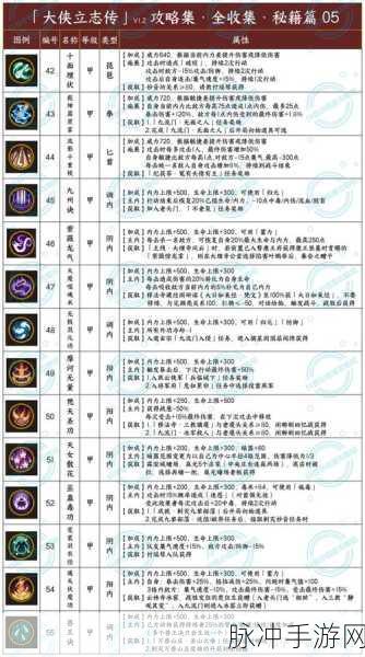 大侠立志传,开局秘籍选择全攻略