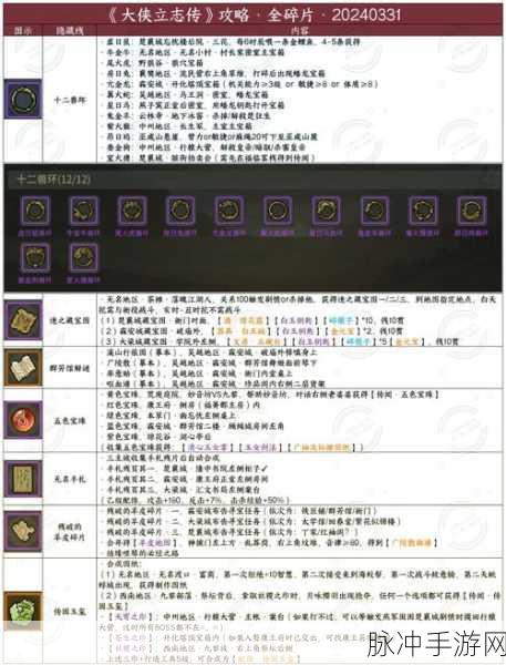 大侠立志传,开局秘籍选择全攻略