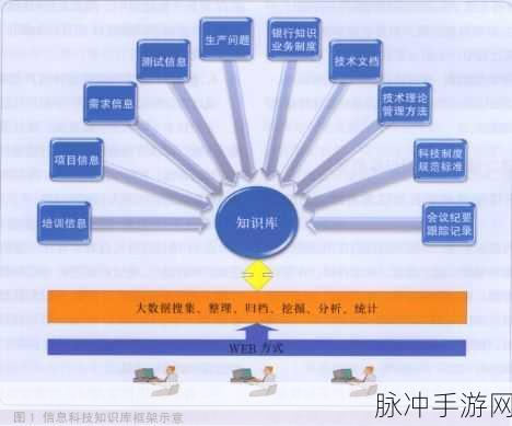 澜舟智能助手震撼登场,手游世界迎来知识管理新纪元