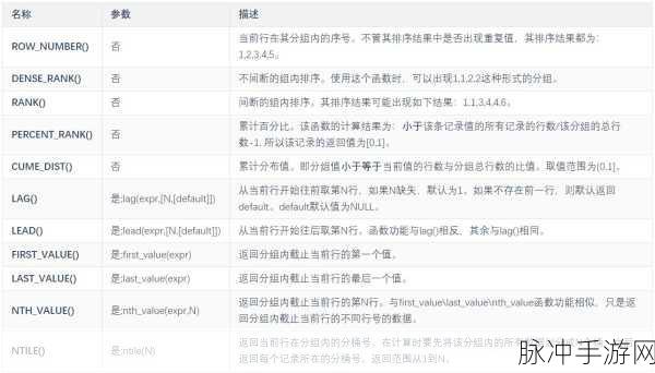MySQL窗口函数，解锁手游数据深度分析的秘籍