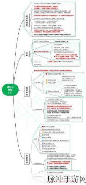 MySQL窗口函数，解锁手游数据深度分析的秘籍