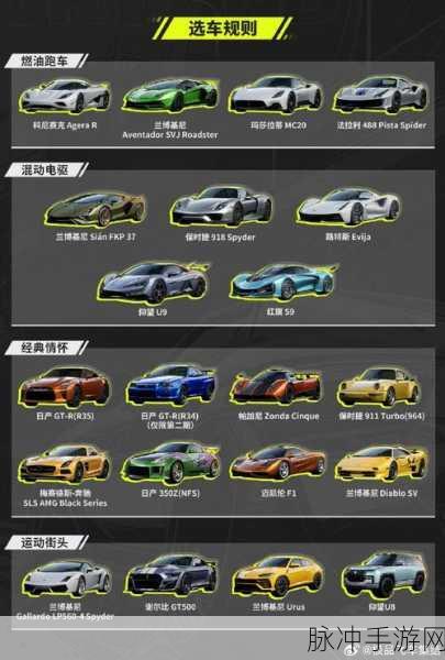 QQ飞车赛车改装技巧大揭秘,打造专属竞速利器