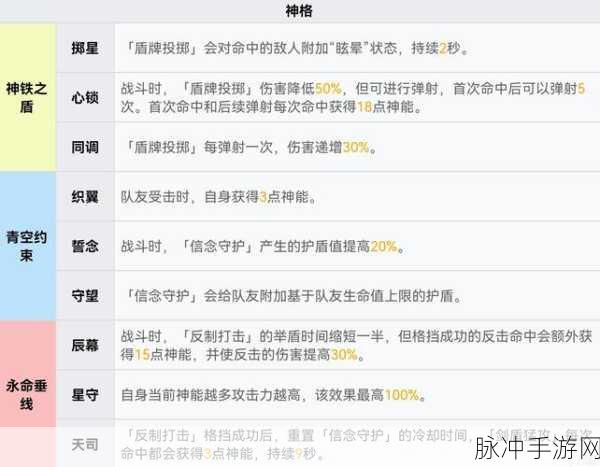 深空之眼旧誓强度解析与阵容搭配指南