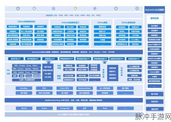 低代码浪潮下的创意工坊,爱组搭开发平台架构师探秘