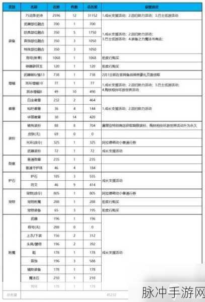 DNF游戏中提升角色名望值的高效任务全攻略