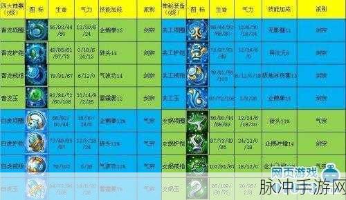 暗黑黎明震撼揭秘,冥杀神帕克六级进阶装备深度剖析与神秘增益大起底!